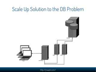 Scale Up Solution to the DB Problem




             http://jnaapti.com/
 