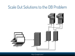 Scale Out Solutions to the DB Problem




              http://jnaapti.com/
 