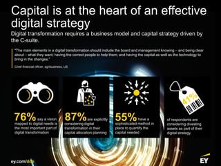 Capital is at the heart of an effective
digital strategy
"The main elements in a digital transformation should include the board and management knowing – and being clear
about – what they want; having the correct people to help them; and having the capital as well as the technology to
bring in the changes.”
Chief financial officer, agribusiness, US
76% 87% 55%are explicitly
considering digital
transformation in their
capital allocation planning
have a
sophisticated method in
place to quantify the
capital needed
of respondents are
considering divesting
assets as part of their
digital strategy
say a vision
mapped to digital needs is
the most important part of
digital transformation
ey.com/dde
Digital transformation requires a business model and capital strategy driven by
the C-suite.
 