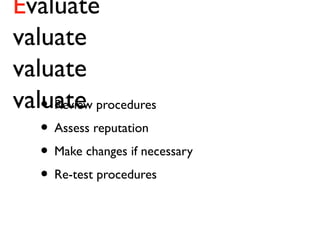 Evaluate
valuate
valuate
valuate• Review procedures
• Assess reputation
• Make changes if necessary
• Re-test procedures
 