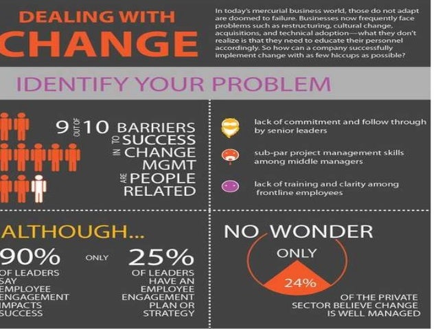 Dealing With Change At Work