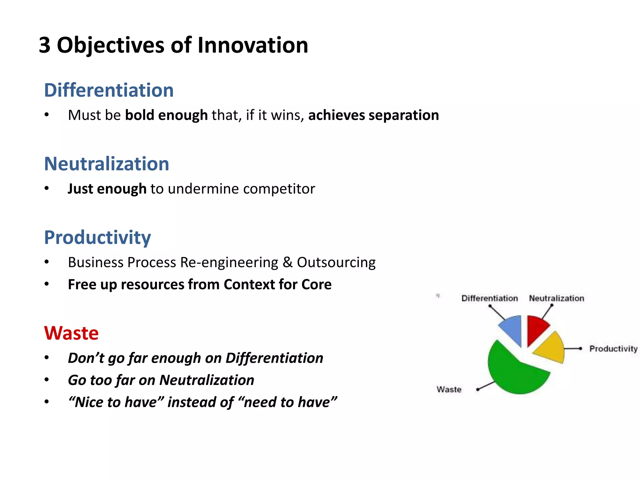 3 Objectives of Innovation
Differentiation
• Must be bold enough that, if it wins, achieves separation
Neutralization
• Just enough to undermine competitor
Productivity
• Business Process Re-engineering & Outsourcing
• Free up resources from Context for Core
Waste
• Don’t go far enough on Differentiation
• Go too far on Neutralization
• “Nice to have” instead of “need to have”
 
