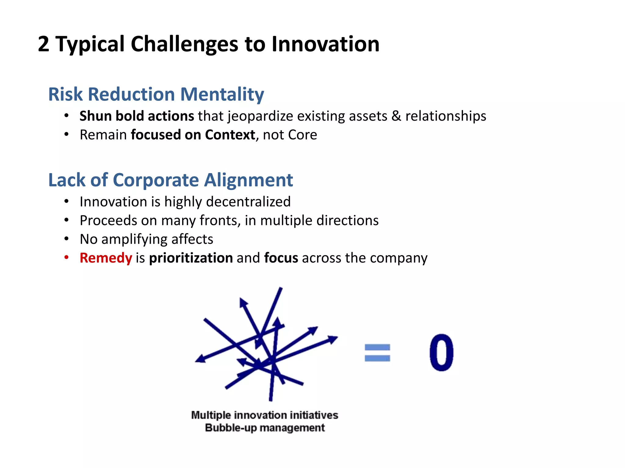 2 Typical Challenges to Innovation
Risk Reduction Mentality
• Shun bold actions that jeopardize existing assets & relationships
• Remain focused on Context, not Core
Lack of Corporate Alignment
• Innovation is highly decentralized
• Proceeds on many fronts, in multiple directions
• No amplifying affects
• Remedy is prioritization and focus across the company
 