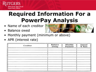 Required Information For a
       PowerPay Analysis
•   Name of each creditor
•   Balance owed
•   Monthly payment (minimum or above)
•   APR (interest rate)
 