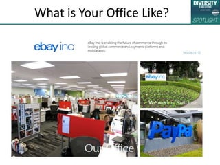 What is Your Office Like?
 