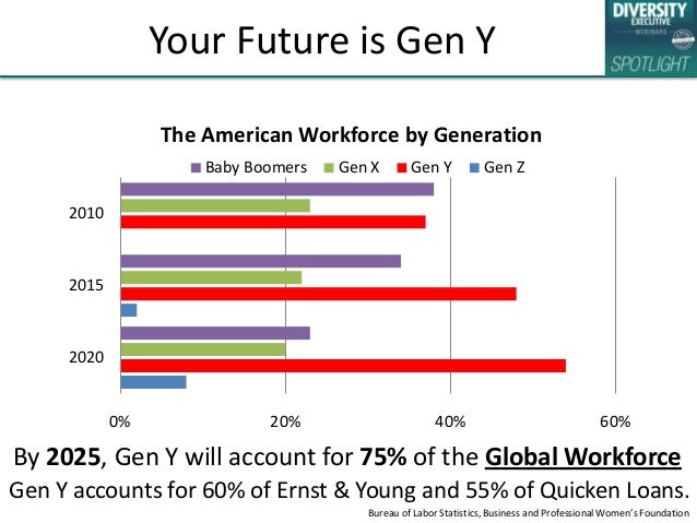 generation y work ethic