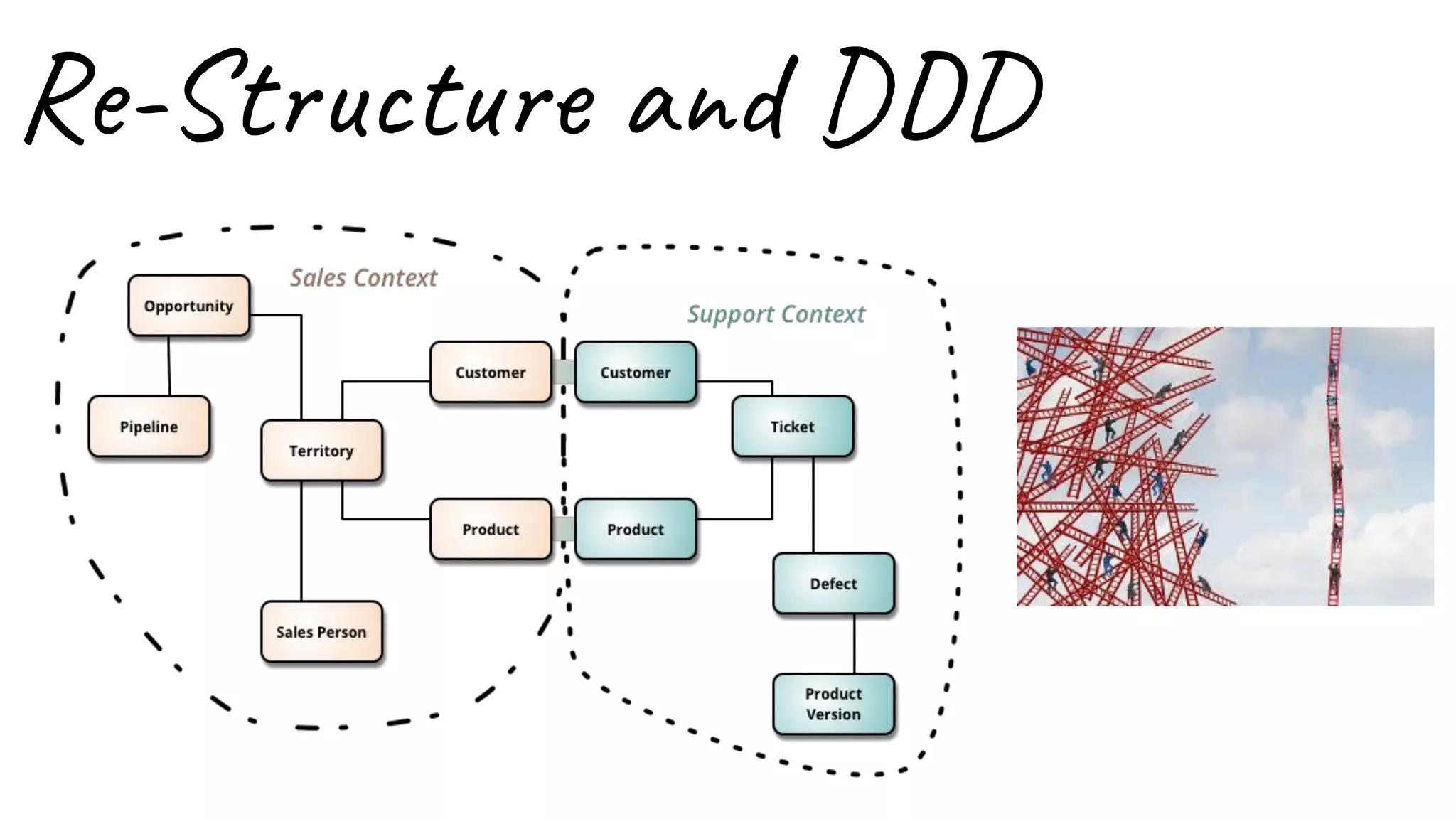 Dealing with dependencies