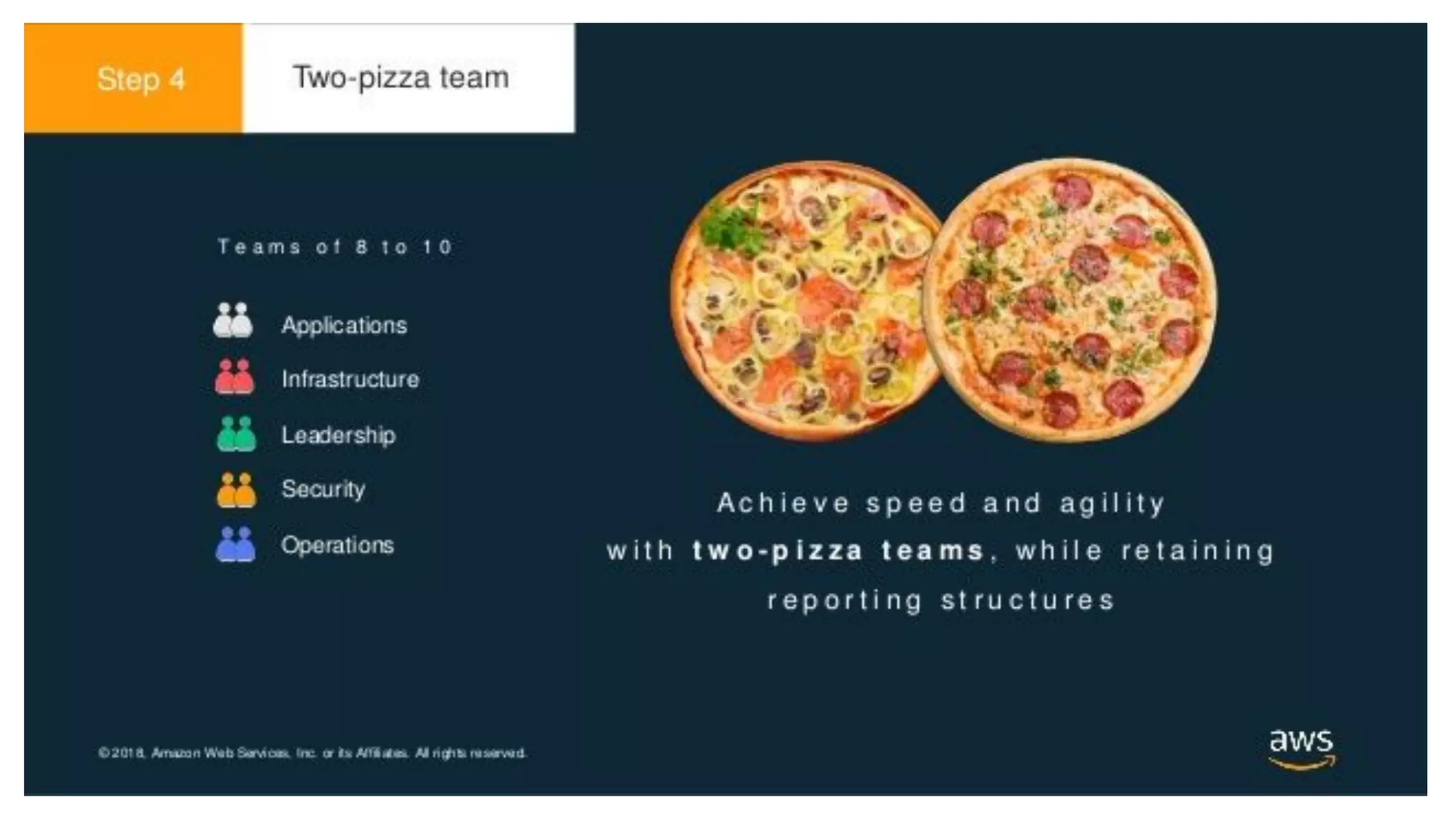 Dealing with dependencies