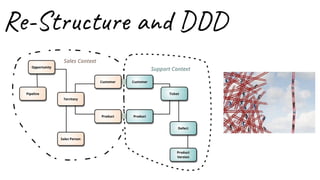 Dealing  with dependencies
