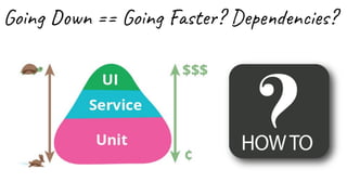 Dealing  with dependencies in tests