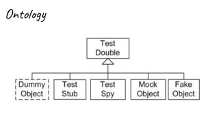 Dealing  with dependencies in tests