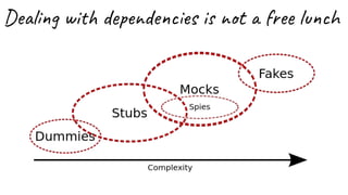 Dealing  with dependencies in tests