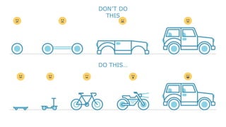 DON’T DO
THIS
DO THIS…
 
