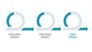 FEATURES
SPRINT
FEATURES
SPRINT
DEBT
SPRINT
 