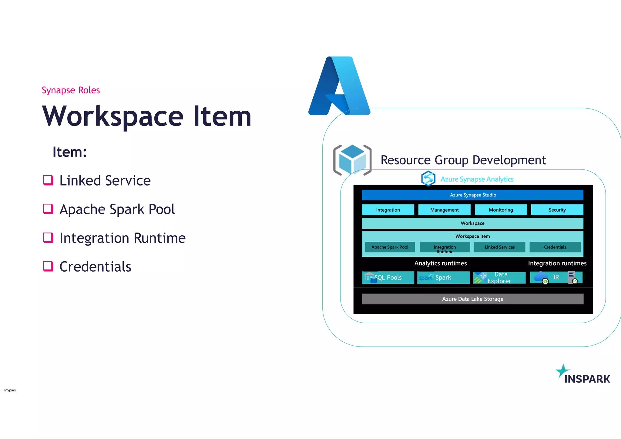 InSpark
Item:
 Linked Service
 Apache Spark Pool
 Integration Runtime
 Credentials
Workspace Item
Synapse Roles
Azure Synapse Studio
Integration Management Monitoring Security
Analytics runtimes
Azure Data Lake Storage
Azure Synapse Analytics
Resource Group Development
Integration runtimes
Workspace
Workspace Item
Apache Spark Pool Integration
Runtime
Linked Services Credentials
 