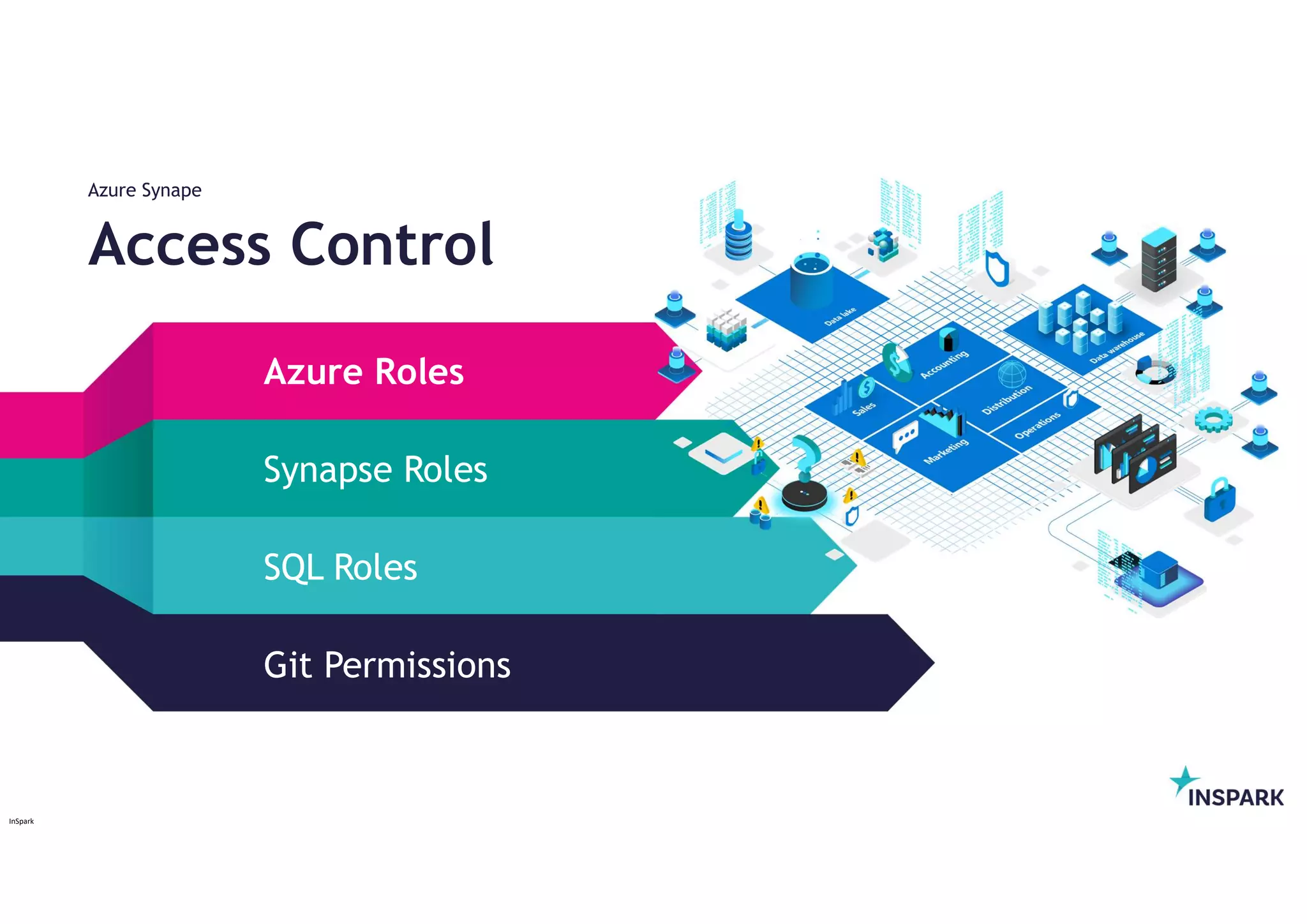 InSpark
Access Control
Azure Roles
Synapse Roles
SQL Roles
Git Permissions
Azure Synape
 