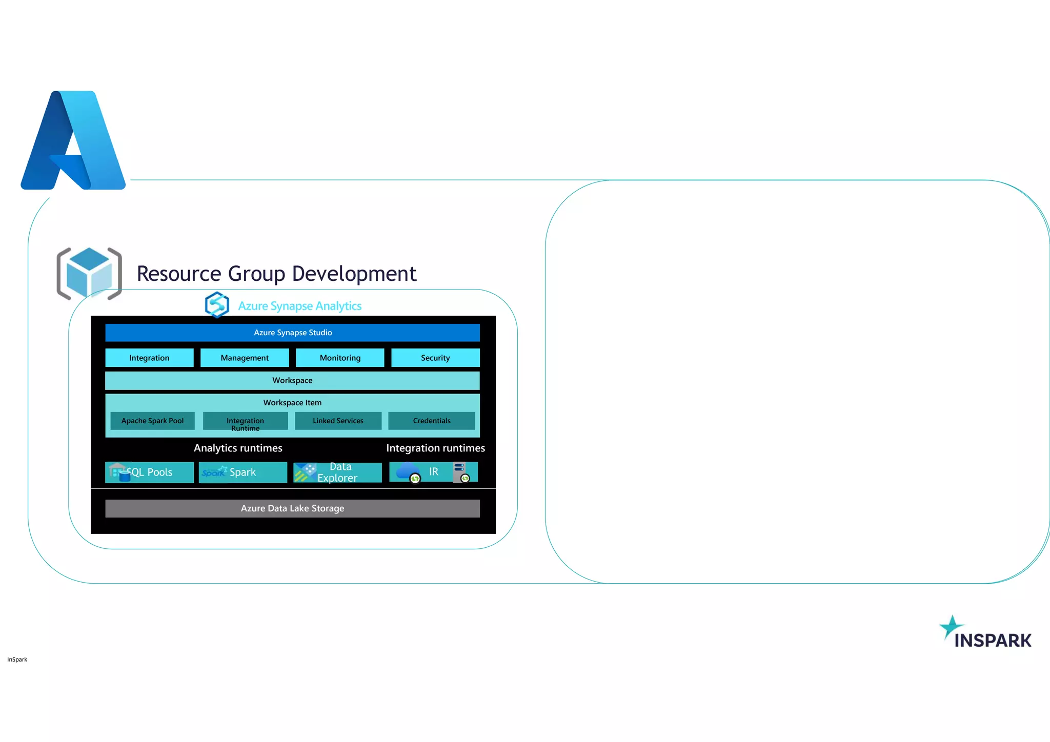 InSpark
Azure Synapse Studio
Integration Management Monitoring Security
Analytics runtimes
Azure Data Lake Storage
Azure Synapse Analytics
Resource Group Development
Integration runtimes
Workspace
Workspace Item
Apache Spark Pool Integration
Runtime
Linked Services Credentials
 