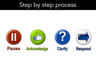 Step by step process
 