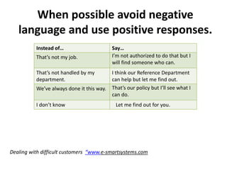 When possible avoid negative
language and use positive responses.
Dealing with difficult customers “www.e-smartsystems.com
Instead of… Say…
That’s not my job.
That’s not handled by my
department.
We’ve always done it this way.
I don’t know
I’m not authorized to do that but I
will find someone who can.
I think our Reference Department
can help but let me find out.
That’s our policy but I’ll see what I
can do.
Let me find out for you.
 