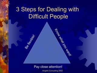 3 Steps for Dealing with
     Difficult People




                               Kn
                                 ow
 ...