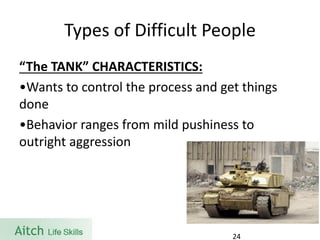 Types of Difficult People 
“The TANK” CHARACTERISTICS: 
•Wants to control the process and get things done 
•Behavior ranges from mild pushiness to outright aggression 
24 
 