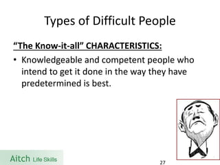 Types of Difficult People“The Know-it-all” CHARACTERISTICS: 
•Knowledgeable and competent people who intend to get it done in the way they have predetermined is best. 
27 
 
