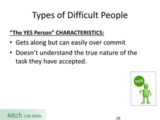 Types of Difficult People 
“The YES Person” CHARACTERISTICS: 
•Gets along but can easily over commit 
•Doesn’t understand the true nature of the task they have accepted. 
29 
 