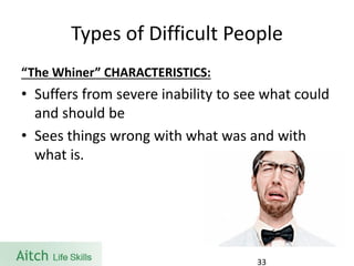 Types of Difficult People 
“The Whiner” CHARACTERISTICS: 
•Suffers from severe inability to see what could and should be 
•Sees things wrong with what was and with what is. 
33 
 