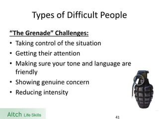 Types of Difficult People 
“The Grenade” Challenges: 
•Taking control of the situation 
•Getting their attention 
•Making sure your tone and language are friendly 
•Showing genuine concern 
•Reducing intensity 
41 
 