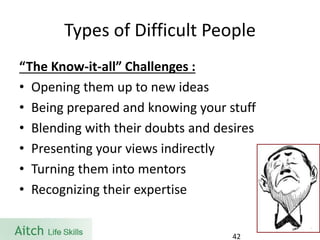 Types of Difficult People“The Know-it-all” Challenges : 
•Opening them up to new ideas 
•Being prepared and knowing your stuff 
•Blending with their doubts and desires 
•Presenting your views indirectly 
•Turning them into mentors 
•Recognizing their expertise 
42 
 