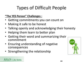 Types of Difficult People 
“The YES Person” Challenges : 
•Getting commitments you can count on 
•Making it safe to be honest 
•Talking openly and acknowledging their honesty 
•Helping them learn to better plan 
•Getting their word and summarizing their commitment 
•Ensuring understanding of negative consequences 
•Strengthening the relationship 
44 
 