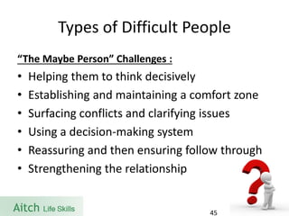 Types of Difficult People 
“The Maybe Person” Challenges : 
•Helping them to think decisively 
•Establishing and maintaining a comfort zone 
•Surfacing conflicts and clarifying issues 
•Using a decision-making system 
•Reassuring and then ensuring follow through 
•Strengthening the relationship 
45 
 