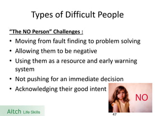 Types of Difficult People 
“The NO Person” Challenges : 
•Moving from fault finding to problem solving 
•Allowing them to be negative 
•Using them as a resource and early warning system 
•Not pushing for an immediate decision 
•Acknowledging their good intent 
47 
 