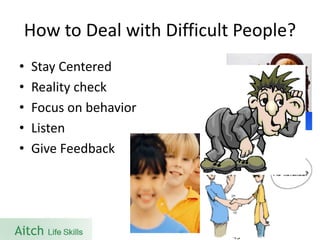How to Deal with Difficult People? 
•Stay Centered 
•Reality check 
•Focus on behavior 
•Listen 
•Give Feedback 
49 
 