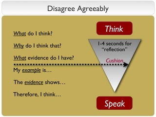 Disagree Agreeably What  do I think? Why  do I think that? What  evidence do I have? My  example  is… The  evidence  shows...