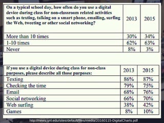 Dealing with digital distractions in the classroom