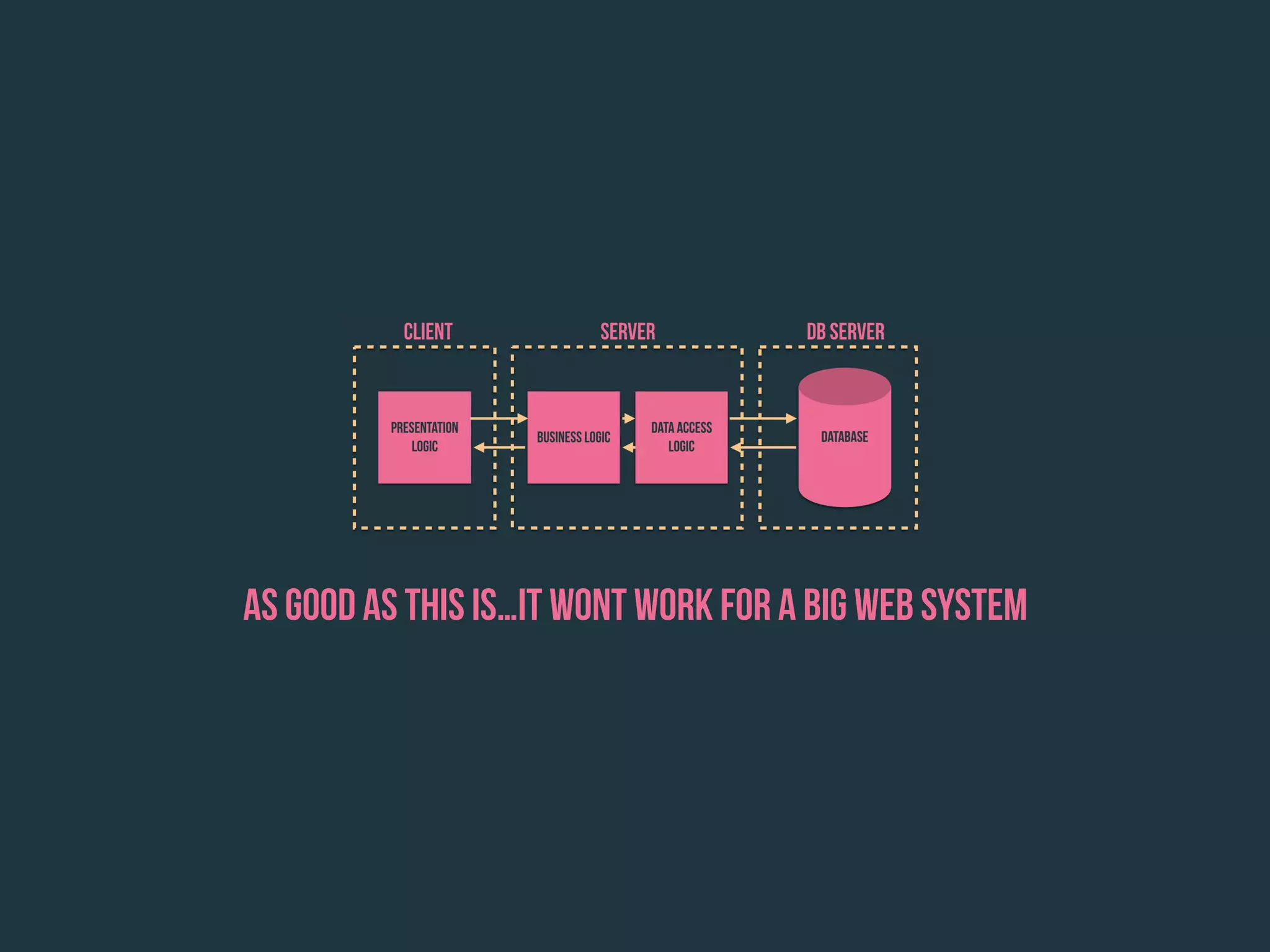 As good as this is…it wont work for a big web system
 