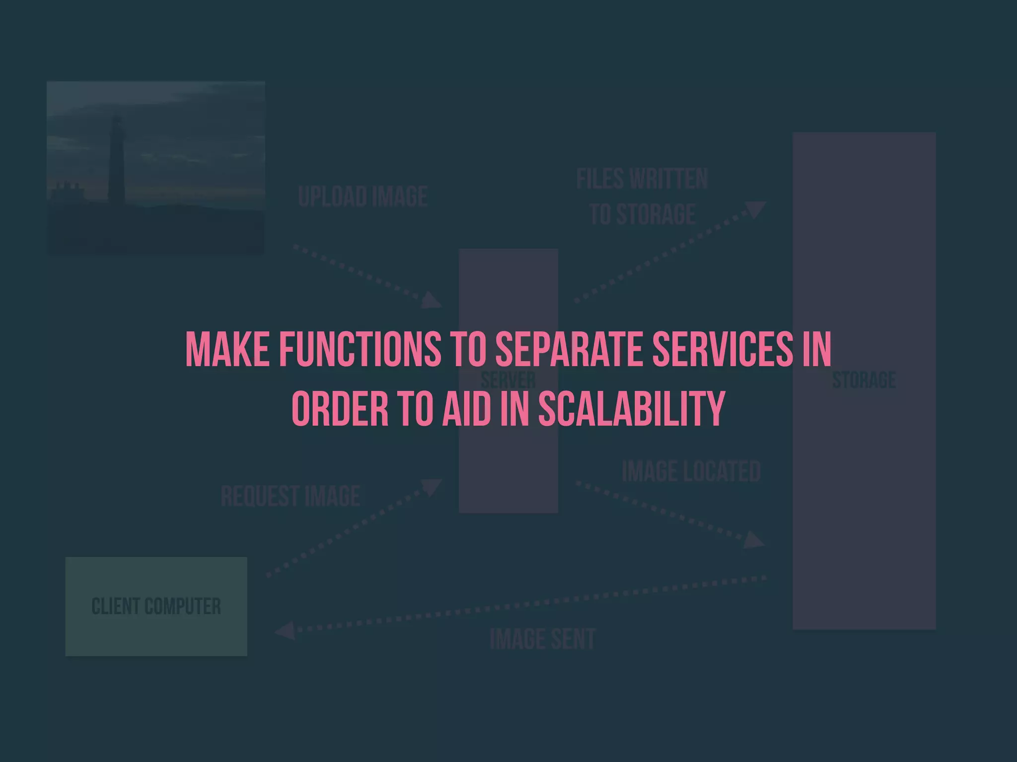 Server Storage
Upload Image
Files written
to storage
Request Image
Client Computer
Image Located
Image Sent
make functions to separate services in
order to aid in scalability
 