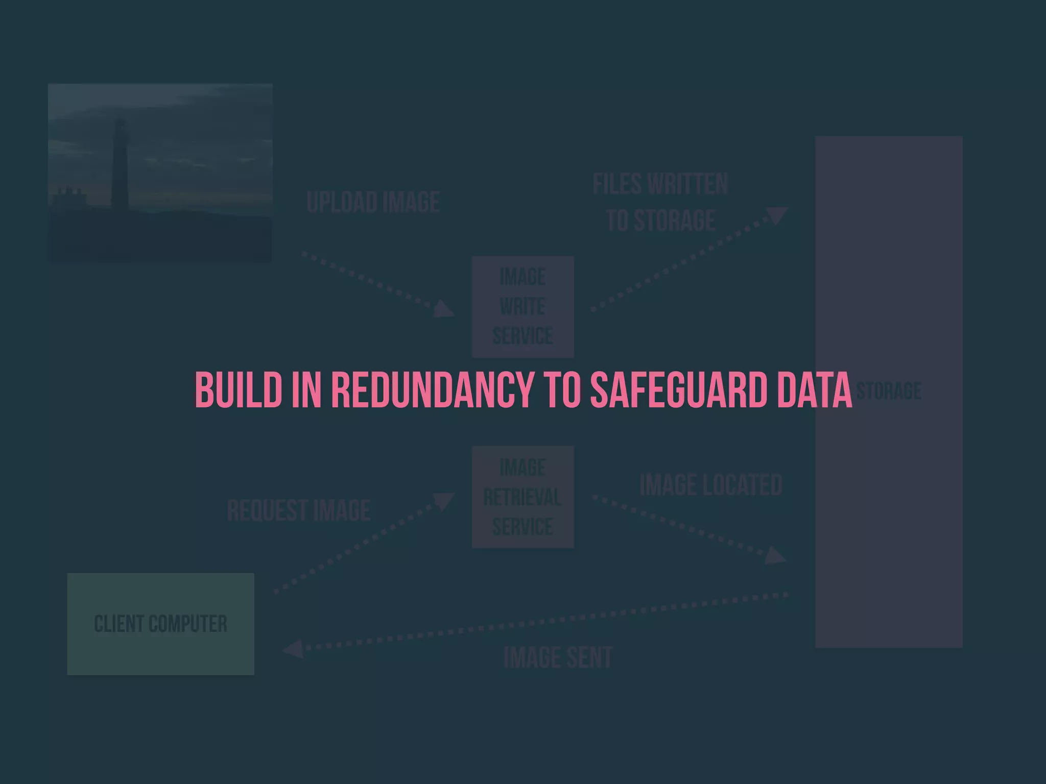 Image
Write
Service
Storage
Upload Image
Files written
to storage
Request Image
Client Computer
Image Located
Image Sent
Image
retrieval
service
build in redundancy to safeguard data
 