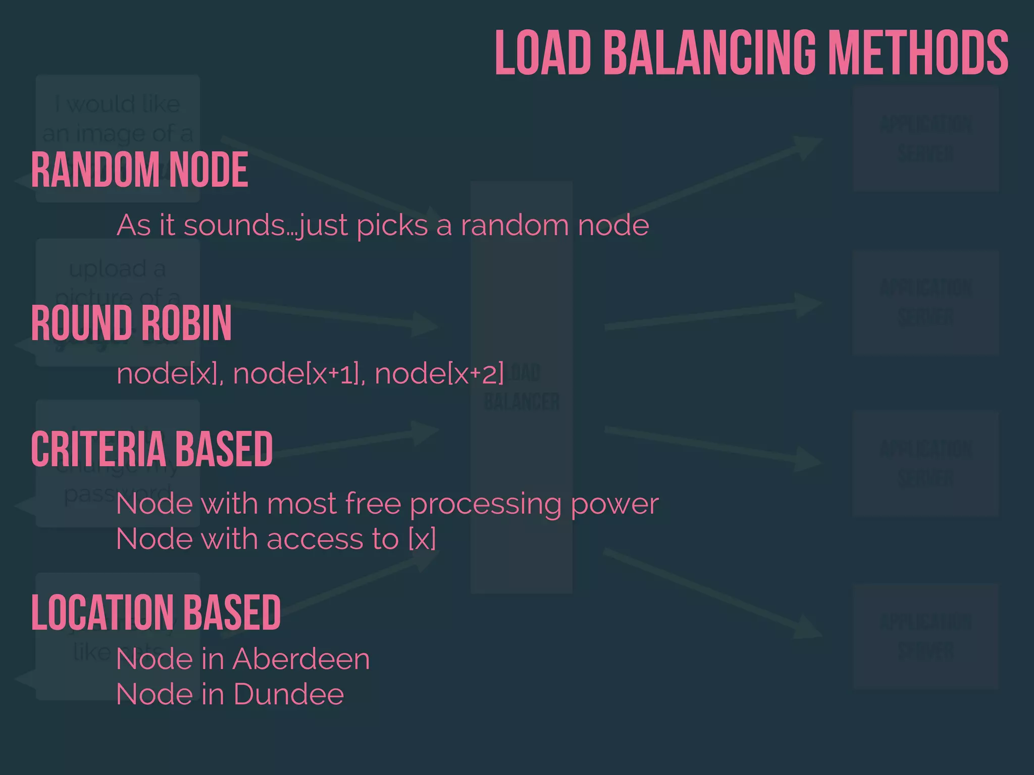 I would like
an image of a
black cat
upload a
picture of a
ginger cat
I want to
change my
password
I just really
like cats
Application
Server
Application
Server
Application
Server
Application
Server
Load
Balancer
Load balancing methods
round robin
Random node
As it sounds…just picks a random node
Node with most free processing power
Node with access to [x]
Criteria based
Location based
node[x], node[x+1], node[x+2]
Node in Aberdeen
Node in Dundee
 