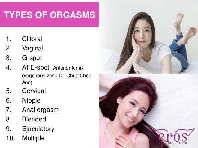 Image result for AFE-zone or Anterior Fornix Erogenous Zone