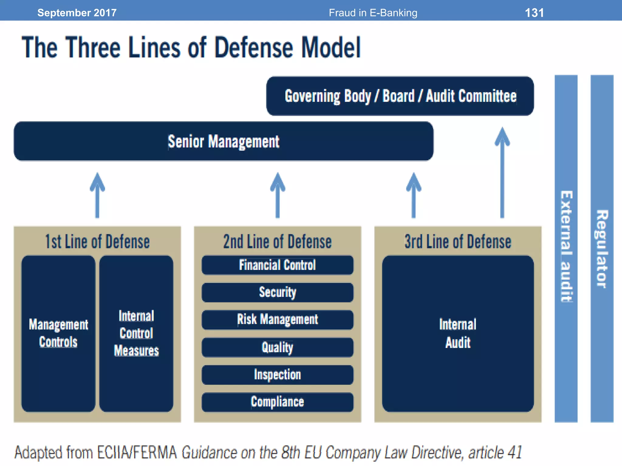 September 2017 Fraud in E-Banking 131
 
