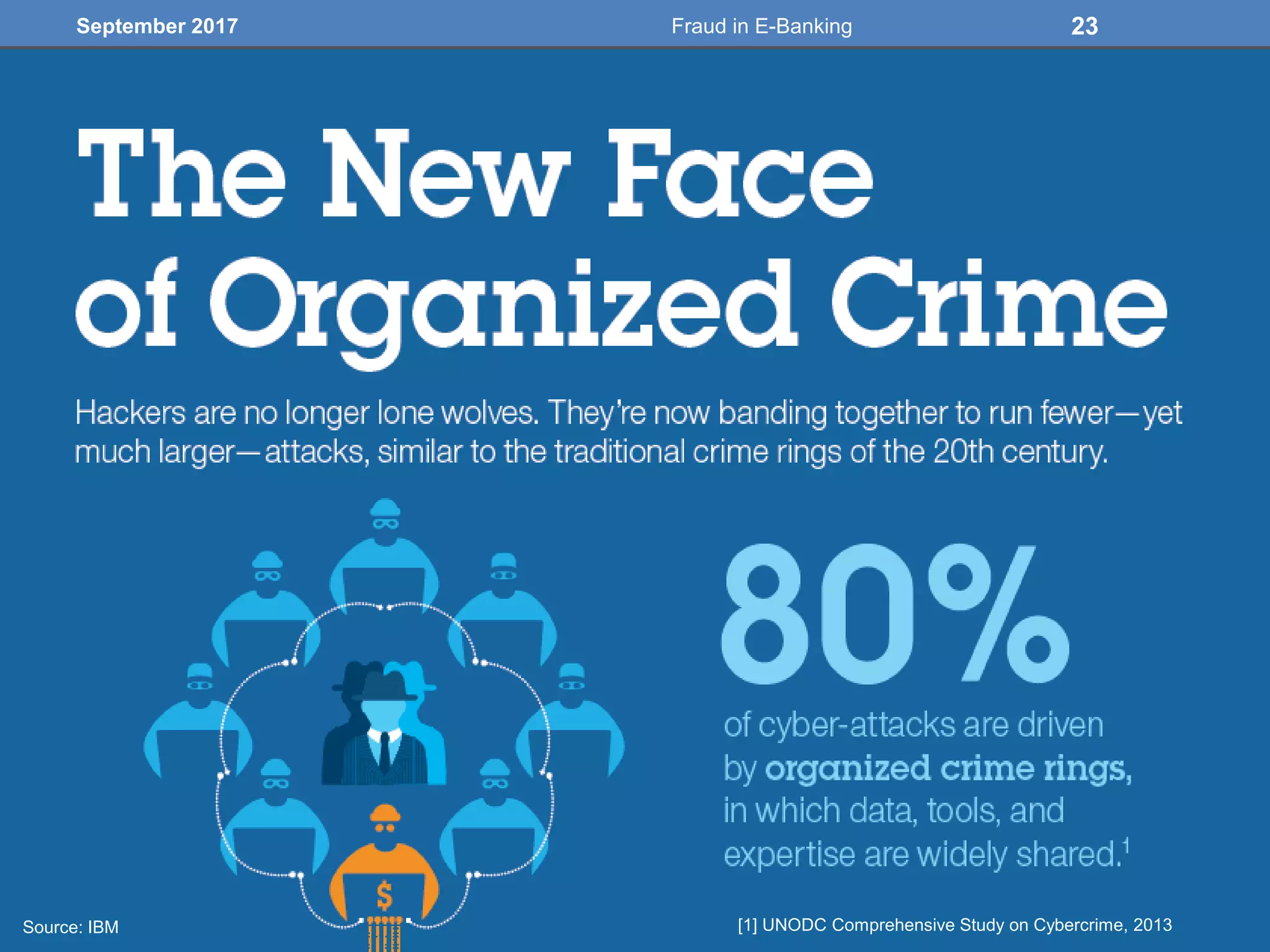 September 2017
Source: IBM [1] UNODC Comprehensive Study on Cybercrime, 2013
23Fraud in E-Banking
 