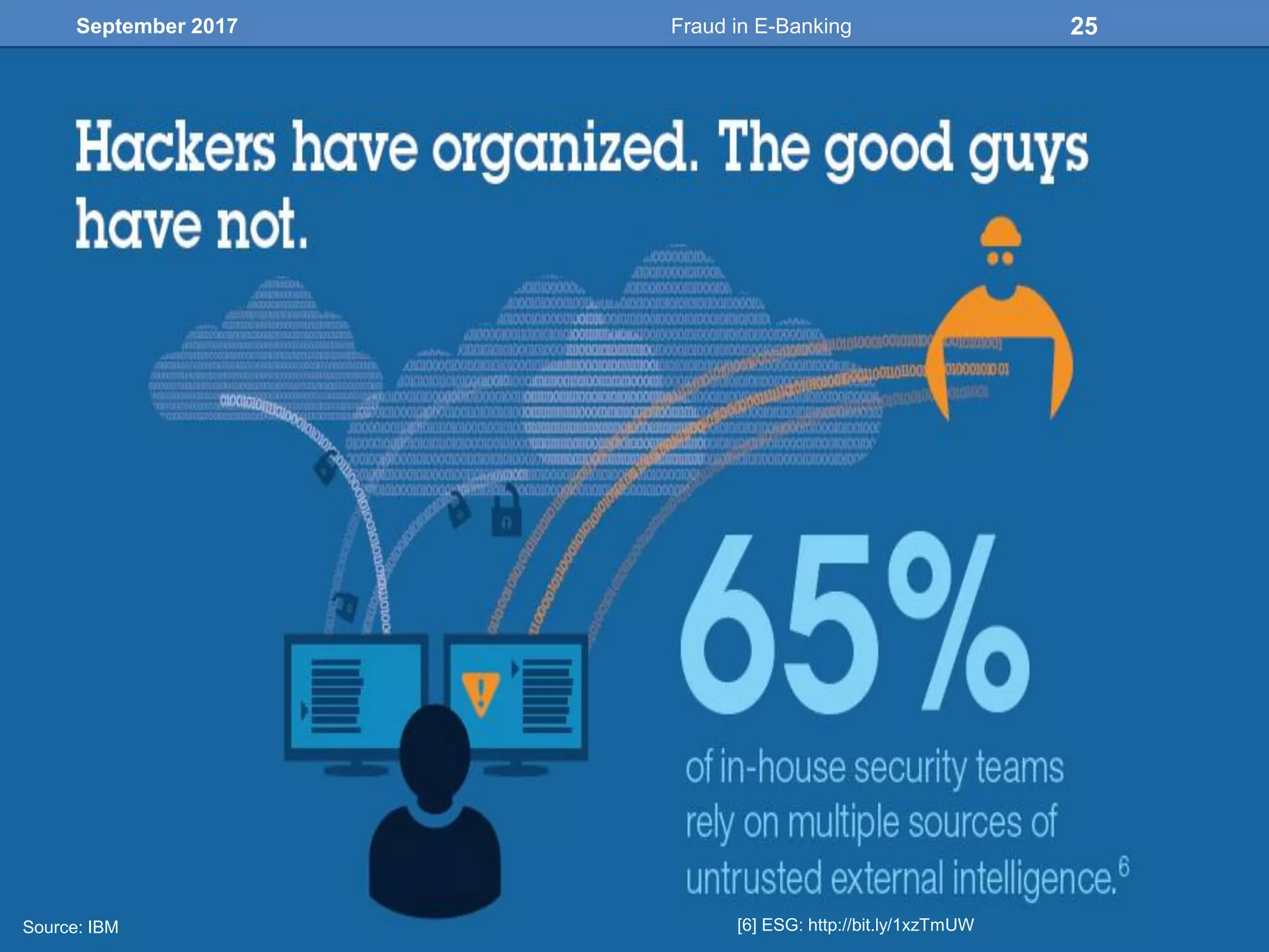 September 2017
Source: IBM [6] ESG: http://bit.ly/1xzTmUW
25Fraud in E-Banking
 