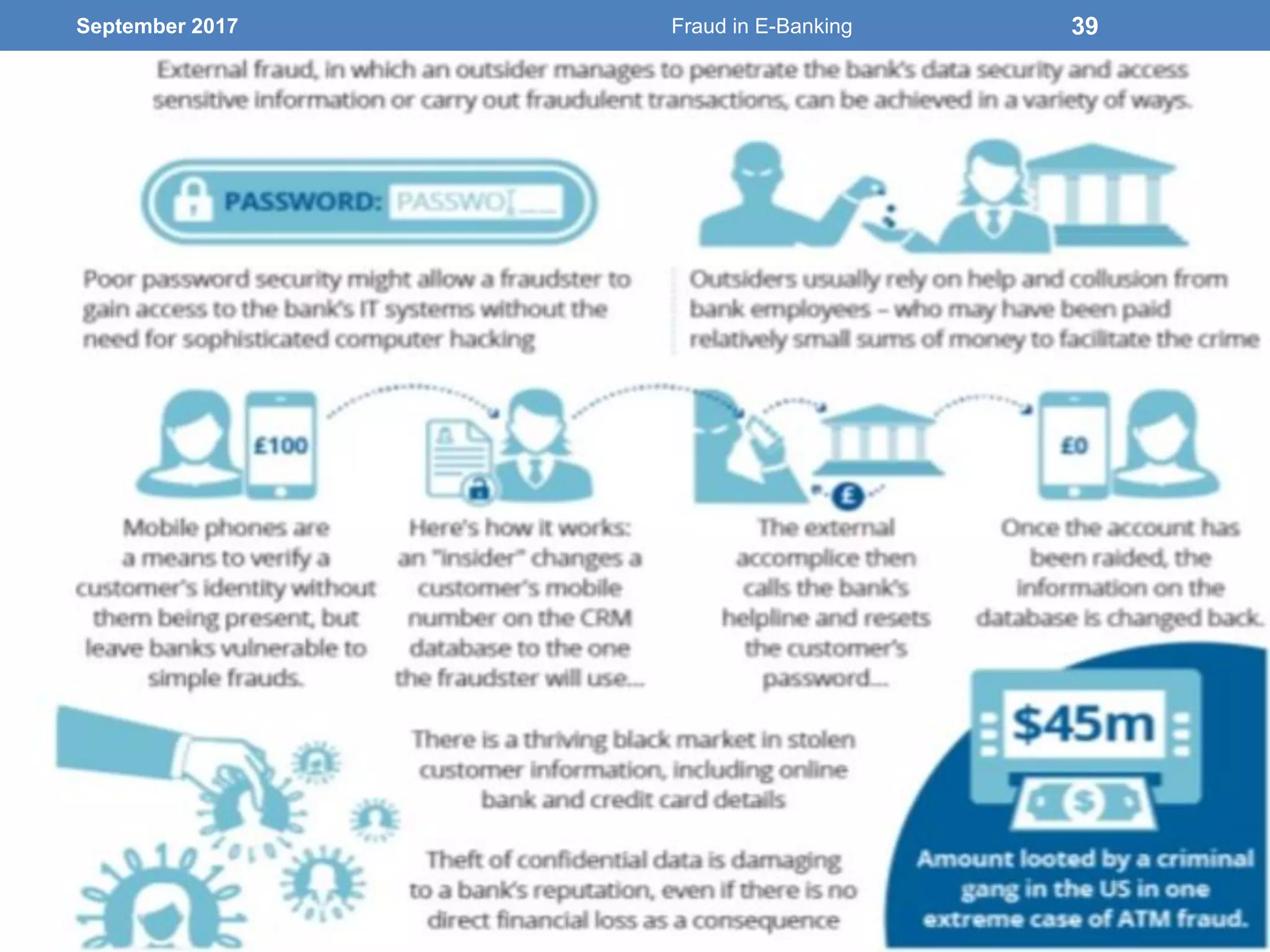 September 2017 Fraud in E-Banking 39
 