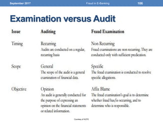 Examination versus Audit
September 2017 106
Courtesy of ACFE
Fraud in E-Banking
 