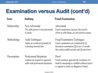 Examination versus Audit (cont’d)
September 2017 107
Courtesy of ACFE
Fraud in E-Banking
 