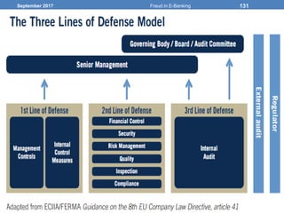 September 2017 Fraud in E-Banking 131
 
