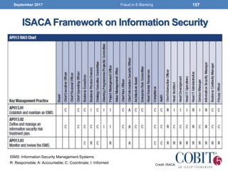 ISACA Framework on Information Security
September 2017 157
ISMS: Information Security Management Systems
R: Responsible; A: Accountable; C: Coordinate; I: Informed Credit: ISACA
Fraud in E-Banking
 