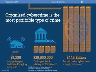 September 2017
Source: IBM
[2] FBI: Crime in the United States 2013
[3] United California Bank Robbery
[4] Center for Strategic and International Studies
24Fraud in E-Banking
 